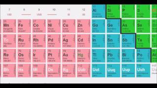 Química  Exercício sobre tabela periódica [upl. by Phebe]