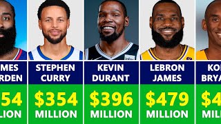 Highest Paid NBA Players Of All Time [upl. by Aisat]