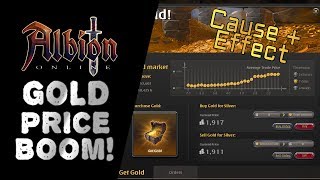 Albion Online  GOLD Price going CRAZY Explanations and Impact [upl. by Ronnie]