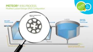 Meteor® IFAS Process [upl. by Aniakudo]