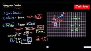 Matematika Kelas 12  Bab 4  01 Pengantar Vektor Notasi Vektor [upl. by Auof]