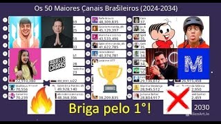 Os 50 Maiores Canais Brasileiros PREVISÃƒO 20242034 Julho 2024 Micael Melo Aqueles Caras e Mais [upl. by Hcurob316]