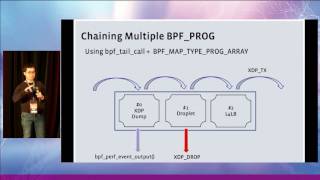 Netdev 21  Droplet DDoS countermeasures powered by BPF  XDP [upl. by Lac]