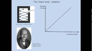 The beginning of Quantum Pysics Max Planck solves the black body radiation problem [upl. by Athal]