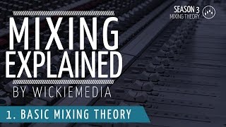 Mixing explained 1  Basic Mixing Theory [upl. by Kolivas102]