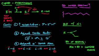 CYP450 part 1  Hydroxylation [upl. by Devinne]