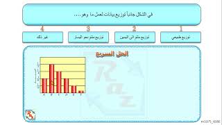 4تحصيلي رياضيات  الصف الثالث الثانوي الاحتمالات و الاحصاء  التوزيع الطبيعي m3375 036 Q [upl. by Emorej]