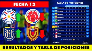 Tabla de posiciones FECHA 12 y resultados  ELIMINATORIAS CONMEBOL MUNDIAL 2026 [upl. by Ellerahc387]