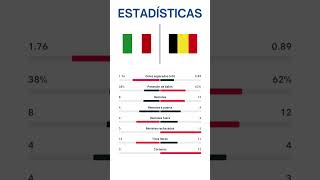 ITALIA VS BELGICA  UEFA NATIONS LEAGUE  Jornada 3 [upl. by Reiss]