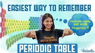 Easiest Way to Remember the Periodic table  Periodic table अभी आपके Fingertips पे  Anubha Maam [upl. by Akerue202]