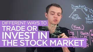 Different Ways to Trade or Invest in the Stock Market [upl. by Uthrop]