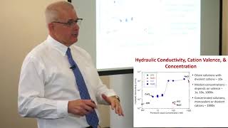 GCL Tech Talk Free Swell Test and Hydraulic Conductivity [upl. by Delija]