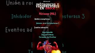 🫀 Inotrópicos y Vasopresores en Estados de Choque 💉 MILRINONA CIEMER FOAMed [upl. by Assinna]