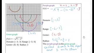 Theme 5 The equation of a circle  The lower semicircle Part 4  Exercises [upl. by Unhsiv]