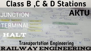 Claas B C amp D Stations  Junction  Terminal  Halt  Railway Station [upl. by Gies]