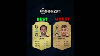 Inter de Milán best card vs Inter de Milán worst card in every FIFA shorts fifa [upl. by Court]