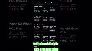 Last week top gainer and looser share development adityafinancialinsights investing trending [upl. by Naed]