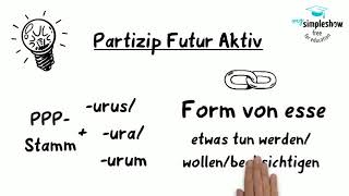 Das PFA zur Umschreibung des Futurs [upl. by Nerahs]