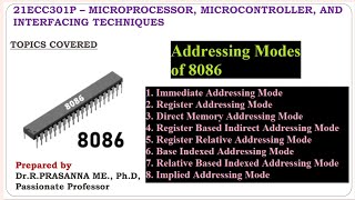 Addressing Modes of 8086 Microprocessor Detailed explanation with examples [upl. by Luba687]