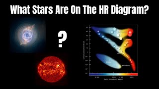 What stars are on the HertzsprungRussell HR diagram [upl. by Veal]