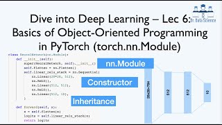 Dive into Deep Learning – Lec 6 Basics of ObjectOriented Programming in PyTorch torchnnModule [upl. by Margarita]