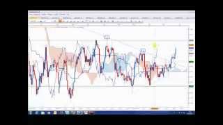 Formation Trading  Ichimoku amp Chartisme sur le Franc Suisse [upl. by Weatherley727]