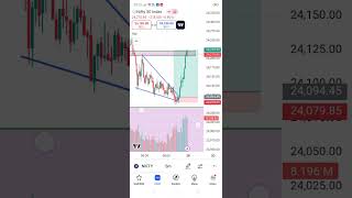 Crypto options trendingtrading cryptocurrency btcoin trading btcoin [upl. by Ariaj]