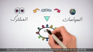 Politiques publiques  Contexte Episode 18 [upl. by Kantor]