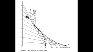 Locus of a point on a sliding ladder Using Auto CAD [upl. by Sivi]