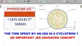 AITS SELECT PHYSICS VIDEO15  CYCLOTRON  TIME SPENT BY ION  JEE ADVANCED  MAGNETIC FIELD [upl. by Yromem682]