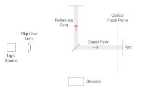 Interferometer [upl. by Damali]