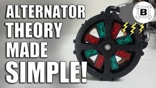 Rain Gutter POWER 2  3D Printed Alternator BEST Explanation of a Rectifier EVER [upl. by Dnomyar]