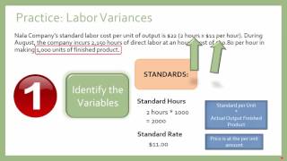 Variance Analysis Examples [upl. by Kriste]