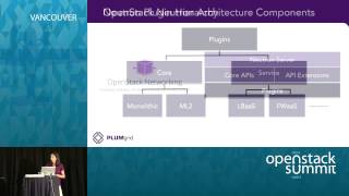 Navigating OpenStack Networking Novanetworks Neutron and Advanced Services [upl. by Anav78]