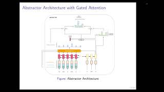 Improving Abstractive Summarization with Segment Augmented and Position Awareness [upl. by Plotkin]