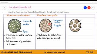 TC Rôle des facteurs édaphiques dans la répartition des êtres vivants La structure du sol [upl. by Oika740]