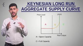 ALevel Economics Themes 2 amp 4 Long Run Aggregate Supply LRAS [upl. by Essie]