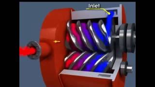 working principle of Rotary screw compressormp4 [upl. by Ammeg859]