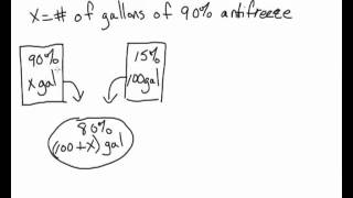 Solving antifreeze mixture problems [upl. by Derraj]