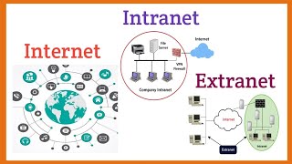 Internet intranet extranet explained with application and difference in Hindi  Syed Fahad [upl. by Odyssey]