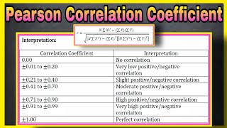 How to compute for the Pearson r Correlation Coefficient and interpret the result  TAGALOGENG [upl. by Naahsar]