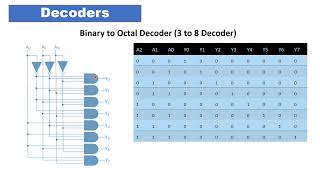 Decoders [upl. by Eugenio]