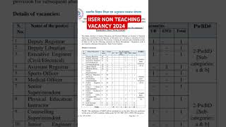 IISER NON TEACHING VACANCY 2024 SARKARI NAUKARI  GOVERNMENT JOB IN IISER BHOPAL MADHYA PRADESH [upl. by Ociram]