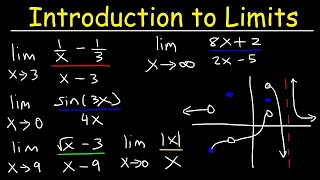 Calculus 1  Introduction to Limits [upl. by Winser]