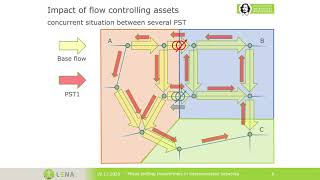 Phase Shifting Transformer – Optimizing the transmission network infrastructure [upl. by Renruojos]