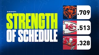 NFL Strength of Schedule Bears tough road Chiefs perfect season Bucs easy path [upl. by Mccourt]