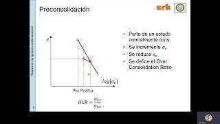 Repaso Compresión unidimensional [upl. by Maguire]