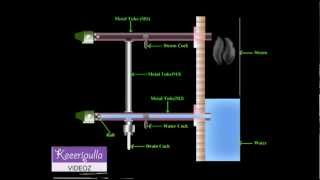 water level indicator [upl. by Joub835]