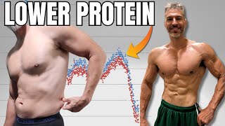 Reduce Protein  Faster Fat Loss [upl. by Tigirb]