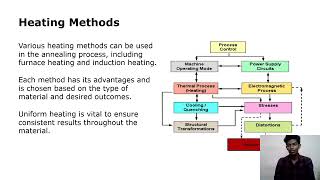 process of annealing heat treatment [upl. by Shermie950]